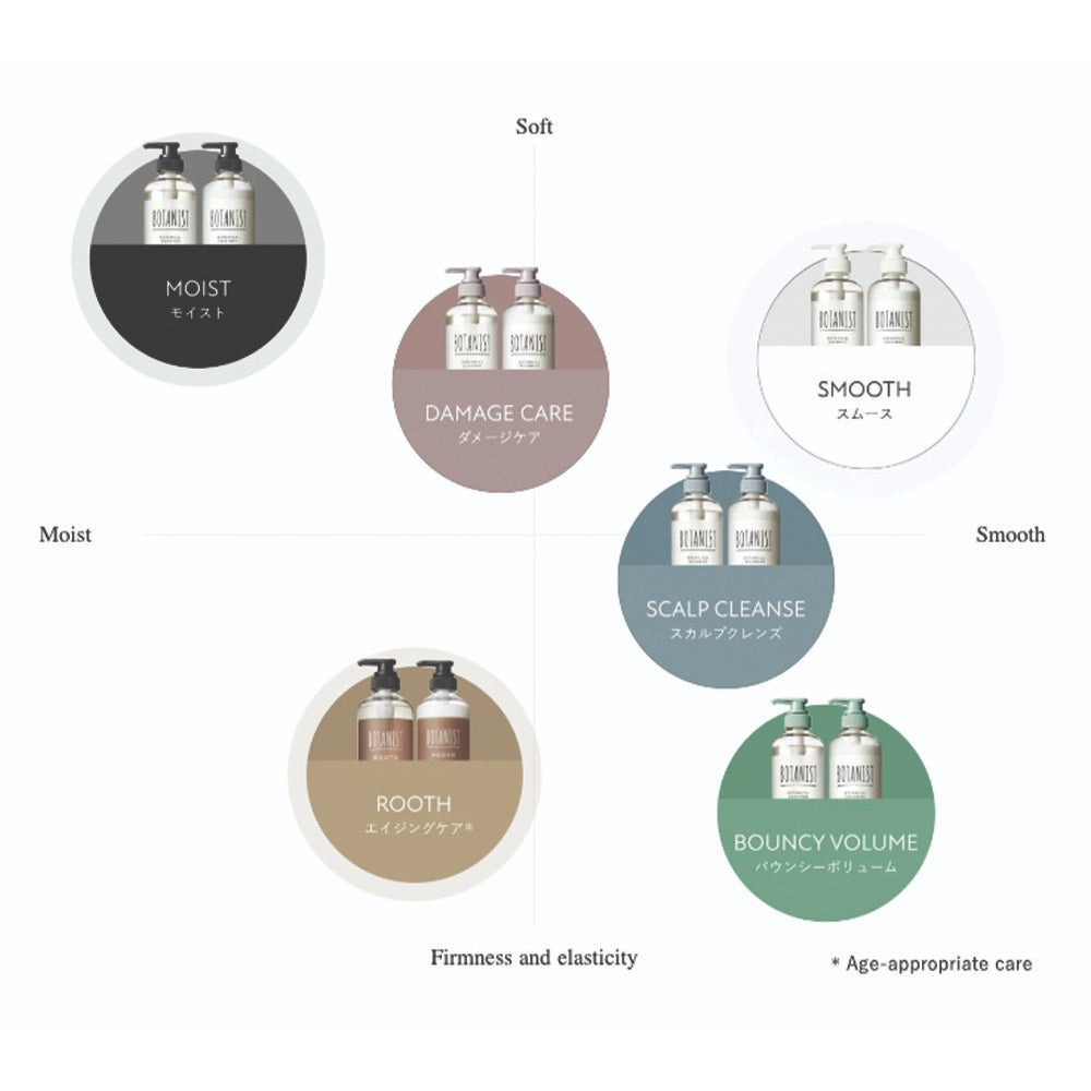 BOTANIST Botanical Hair Care - Shampoo, Treatment, Hair Oil, Hair Milk